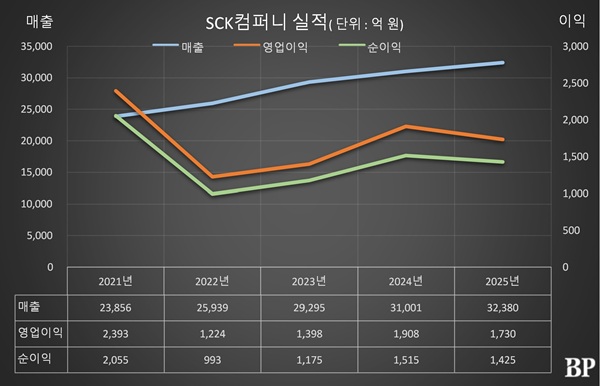 [Who Is ?] 신동우 SCK컴퍼니 대표이사 