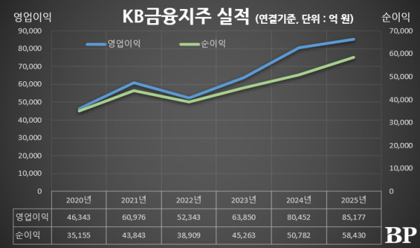 [Who Is ?] 이재근 KB금융지주 대표이사 회장 내정자 