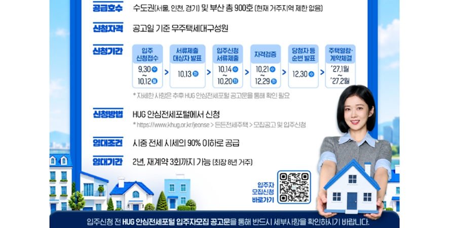 HUG 든든전세주택 역대 최대 규모 900세대 공급, 9월30일 공고