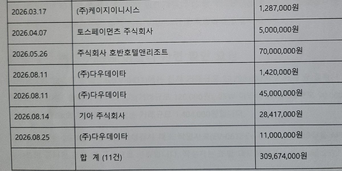 [단독] 최승호 삼성 초기업노조위원장 조합카드 마일리지 개인귀속 결제액 5억 이상으로 드러나, 커지는 비위 의혹