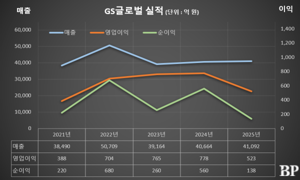 [Who Is ?] 김성원 GS글로벌 대표이사 사장
