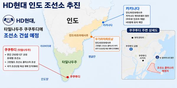 인도 주정부 HD현대 조선소 유치 쟁탈전, 