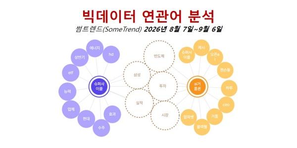 [배종찬 빅데이터 분석] AI 거품론 와중에 주목받는 차세대 섹터