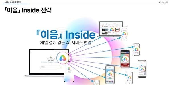 KT 다음·무신사 등 6천만 서비스 접점에 '모두의 AI' 심는다, 개방형 AI 생태계 승부