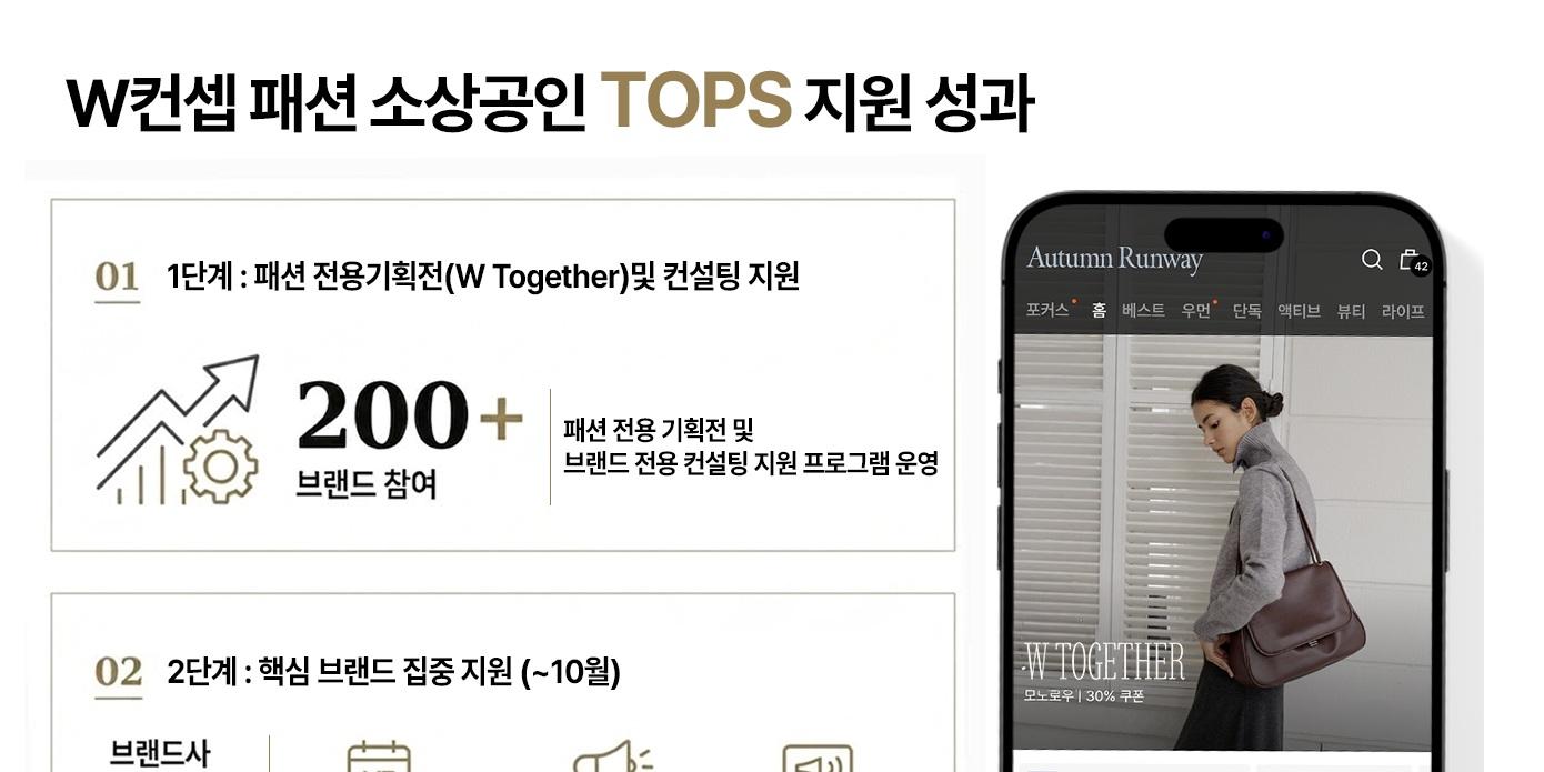 W컨셉 소상공인 지원 프로그램 참여 200개 브랜드, 매출 평균 25% 증가