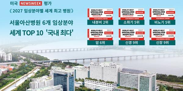 서울아산병원, 미국 뉴스위크 '임상분야별 세계 최고 병원' 평가서 6개 분야 세계 톱10