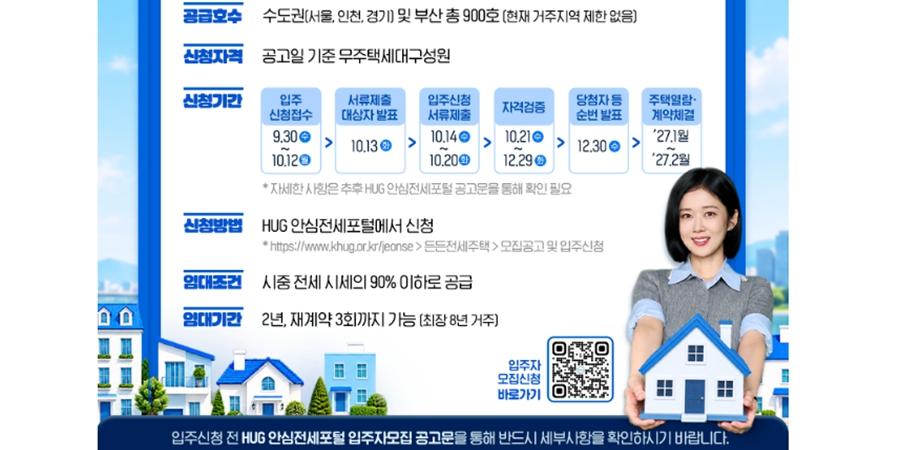HUG 든든전세주택 역대 최대 규모 900세대 공급, 9월30일 공고