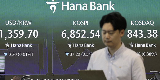 코스피 미국국채 금리 상승에 장중 투자심리 위축 6860선 하락, 코스닥도 약세