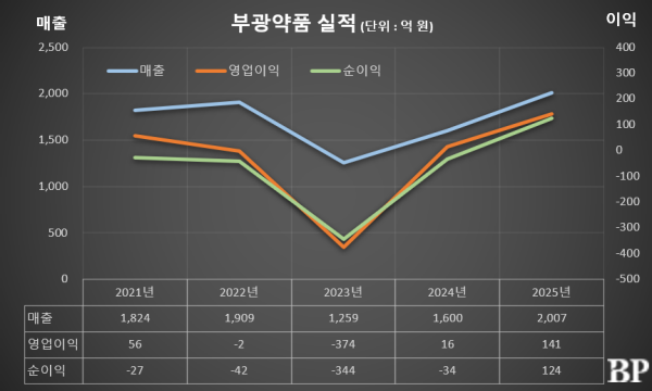 [Who Is ?] 안미정 부광약품 회장 겸 이사회 의장