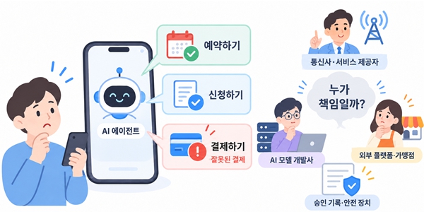 내 AI 에이전트가 금융사고를 일으킨다면? 전문가들 "현재 책임소재 불명확, 책임기준 명확히 규정해야"