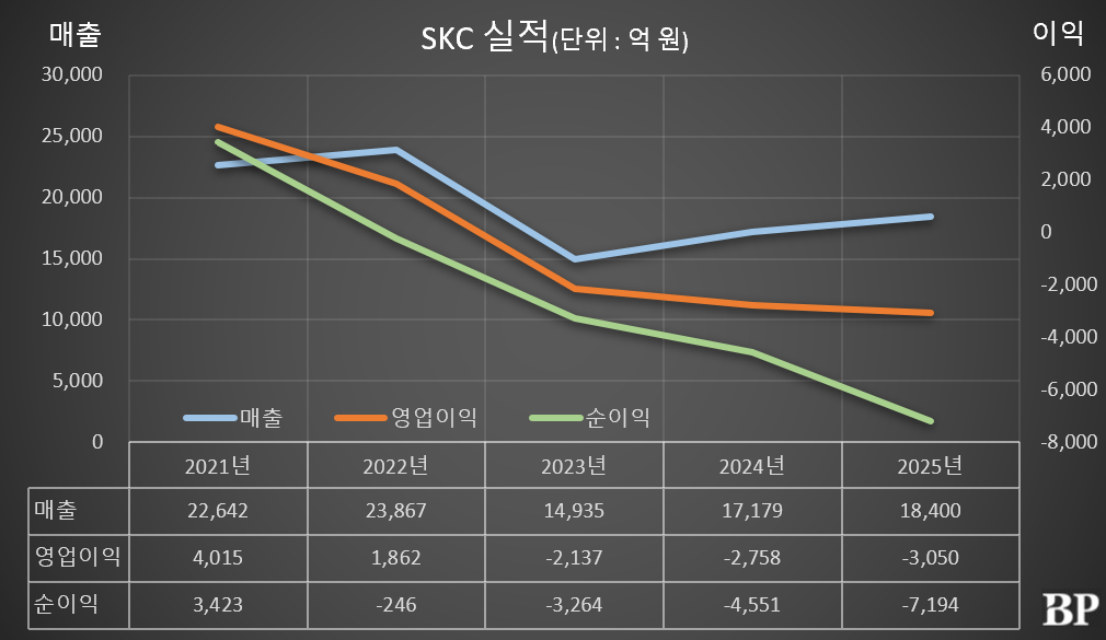 [Who Is ?] 김종우 SKC 대표이사 사장 