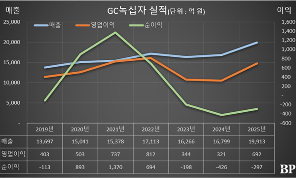 [Who Is ?] 허은철 GC녹십자 대표이사 사장 