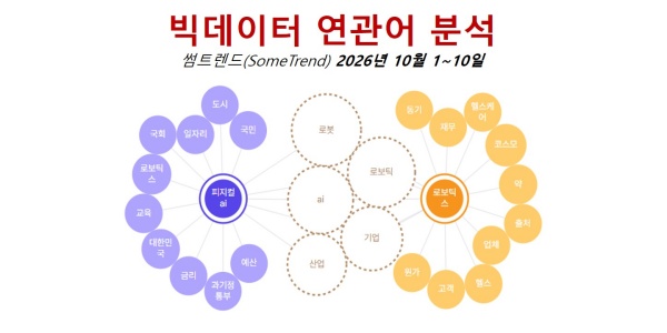 [배종찬 빅데이터 분석] 반도체 이을 한국 경제 모멘텀은 피지컬AI·로보틱스