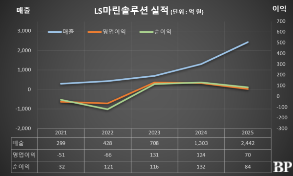 [Who Is ?] 김병옥 LS마린솔루션 대표이사 사장 