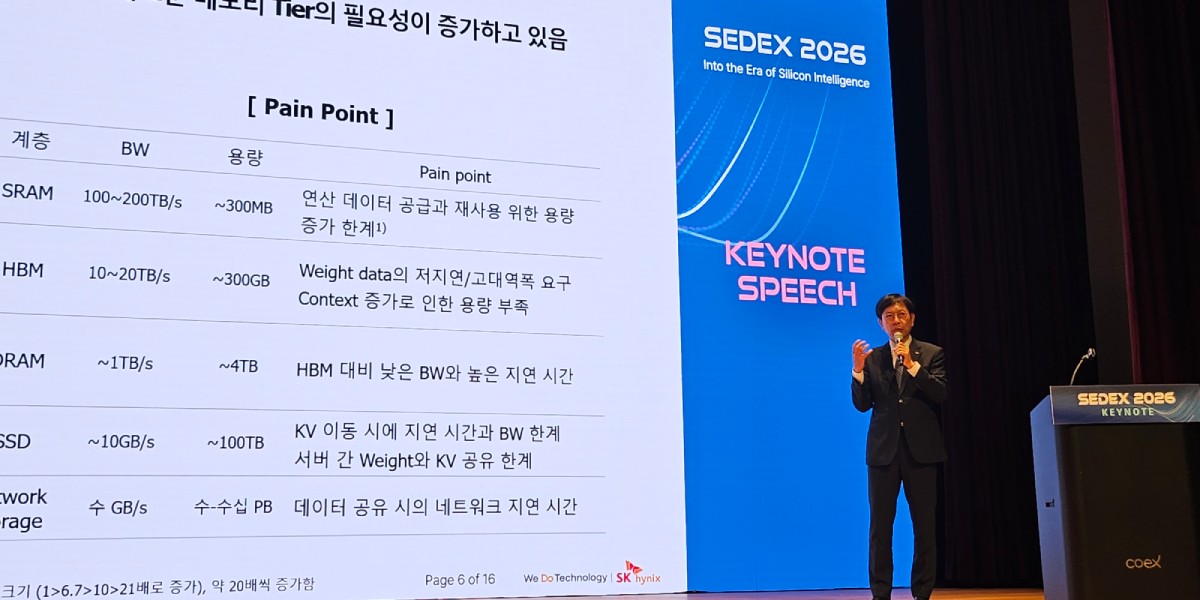 [현장] SK하이닉스 안현 "HBF 최종 규격 내년 1월 공개", 삼성전자 송재혁 "4F² D램 개발 중"