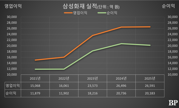 [Who Is ?] 이문화 삼성화재 대표이사 사장