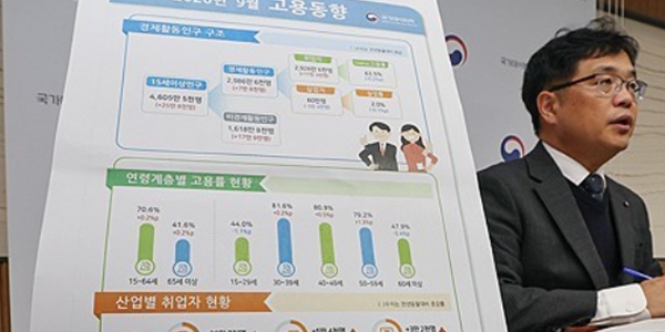 9월 취업자 11만3천 명 증가, 청년 47개월째 감소·제조업 27개월 만에 반등