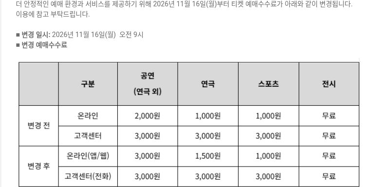 놀유니버스 공연 예매 수수료 3년 새 3배 높여, 이철웅 이용자 편의성 개선 보여줄까