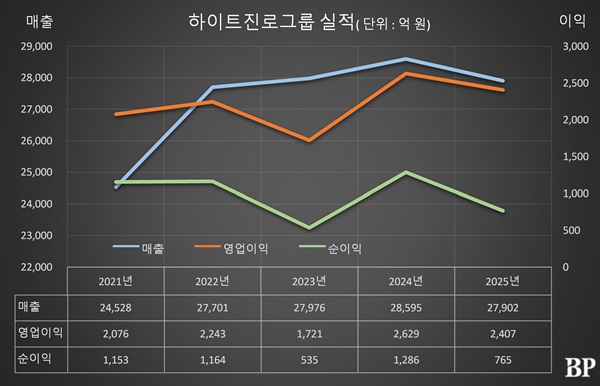 [Who Is ?] 박문덕 하이트진로그룹 회장 
