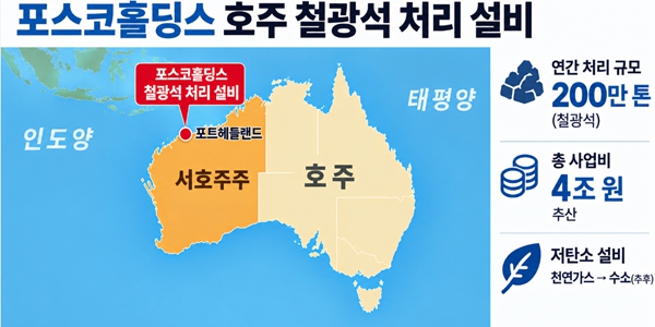 호주 연방정부 포스코 철광석 처리 공장 건설 계획 최종 승인, 일본 대만 파트너사 투자 승인 남아
