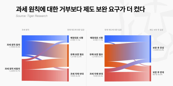 가상자산 과세 유예론 힘 실릴까, '4번째 연기' 거론에도 제도 불확실성 여전