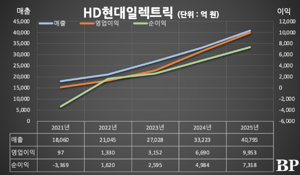 [Who Is ?] 김영기 HD현대일렉트릭 대표이사 사장
