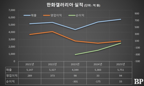 [Who Is ?] 김영훈 한화갤러리아 대표이사