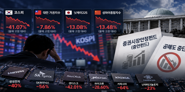 코스피 아시아 주요국 증시 중 가장 큰 폭 하락, 정부 '증안펀드 재가동·공매도 중단' 카드 꺼낼까