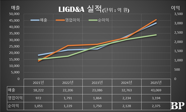 [Who Is ?] 신익현 LIGD&A 대표이사 사장