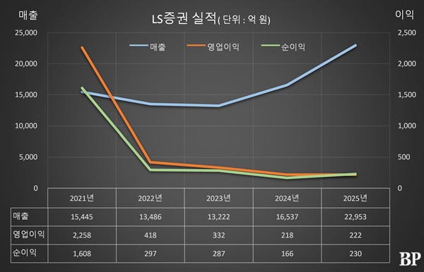 [Who Is ?] 홍원식 LS증권 대표이사 