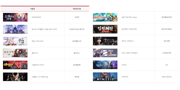 올해 게임대상 유력 후보는 '붉은사막' '아이온2', '600만장 흥행' 펄어비스냐 'MMORPG 저력' 엔씨냐