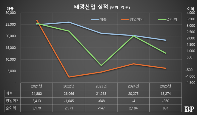 [Who Is ?] 정인철 태광산업 대표이사