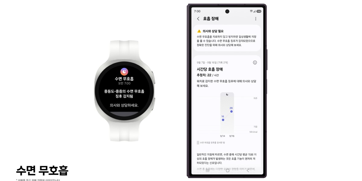 삼성전자 갤럭시워치 '수면 호흡장애' 분석 기능 식약처 허가 획득