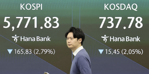 코스피 '알파벳 충격'에 장중 3%대 내려 5700선 '매도 사이드카', 코스닥도 2%대 하락