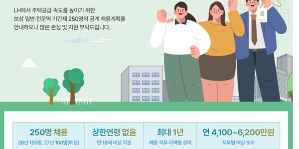 LH 수도권 주택공급 속도 위해 보상 전담 250명 채용, 연봉 최소 4100만 원
