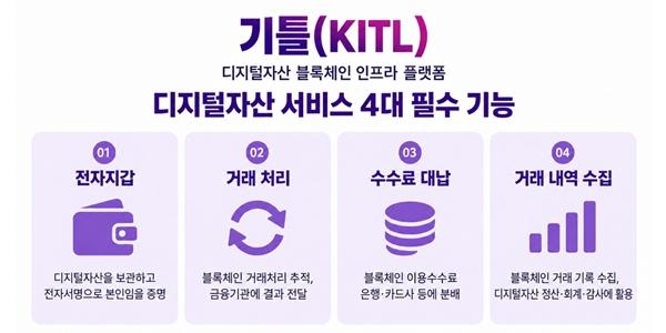 LGCNS, 디지털자산 블록체인 인프라 플랫폼 '기틀' 출시