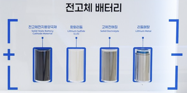 에코프로비엠 삼성SDI와 전고체 배터리 소재 협력 강화, 2027년 양산 목표