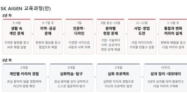 SK 2년제 비학위 인재 육성 프로그램 'SK 아이젠' 신설, 11월1일부터 모집