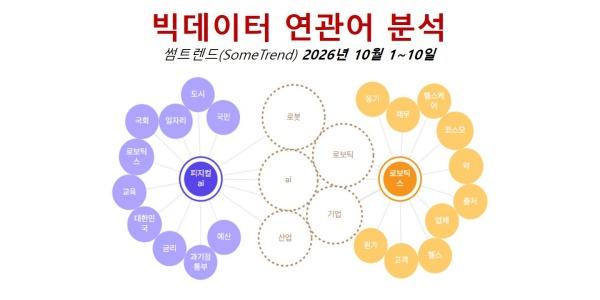 [배종찬 빅데이터 분석] 반도체 이을 한국 경제 모멘텀은 피지컬AI·로보틱스
