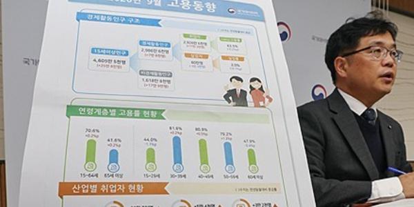 9월 취업자 11만3천 명 증가, 청년 47개월째 감소·제조업 27개월 만에 반등