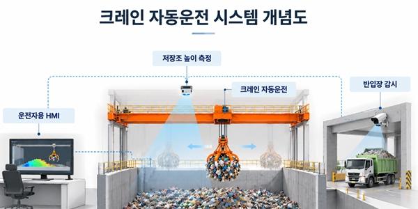 GS건설 '크레인 자동화 폐기물 처리 시스템' 개발, 국내 첫 현장실증 성공