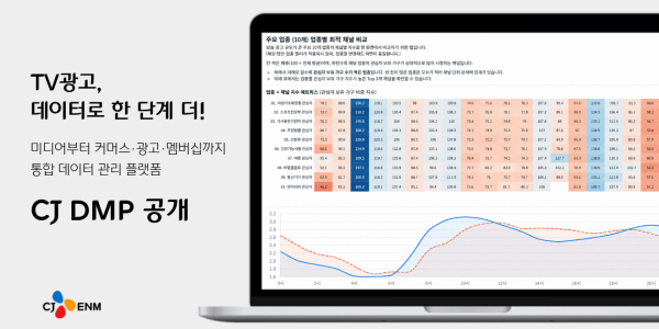CJENM 통합 데이터 관리 플랫폼 'CJ DMP' 공개, TV광고에 활용