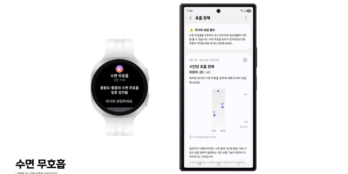 삼성전자 갤럭시워치 '수면 호흡장애' 분석 기능 식약처 허가 획득